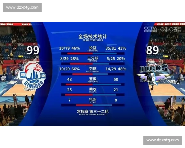 CBA数据统计之王：得分、篮板、助攻排行榜