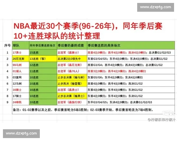 NBA季后赛数据统计:球员效率值与球队攻防解析_20260526125433 NBA季后赛数据统计:球员效率值与球队攻防解析_20260526125433