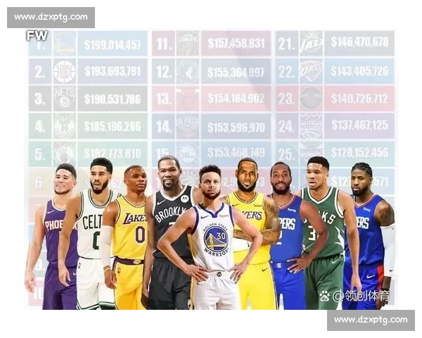 NBA薪资帽解析:球队薪资空间与签约策略